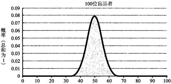 赤裸裸的统计学笔记 千灵