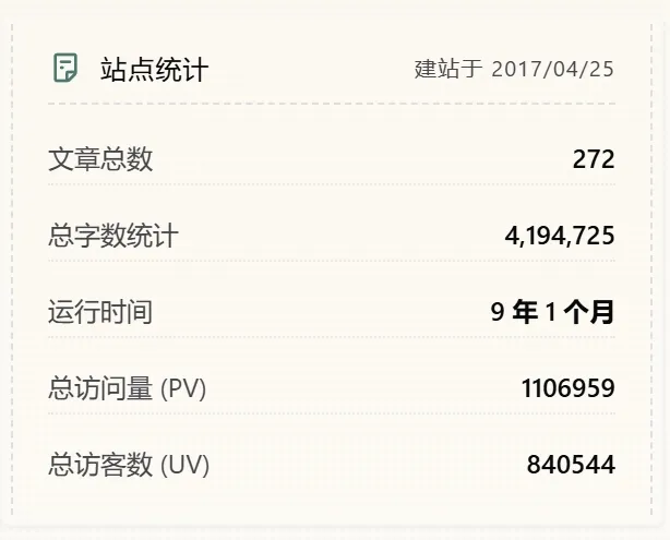 站点统计卡片