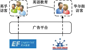 图8-7 需求方数据安全问题示例