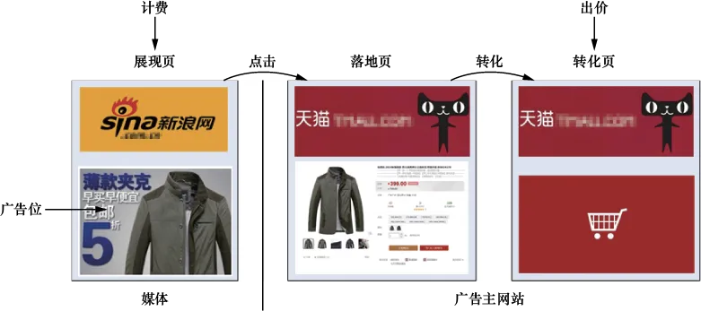 图9-13 oCPX的基本模式