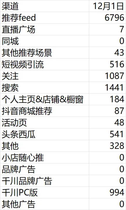 处理效果
