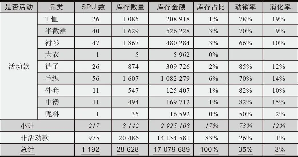 表4-9　店铺聚划算活动报名盘货计划表