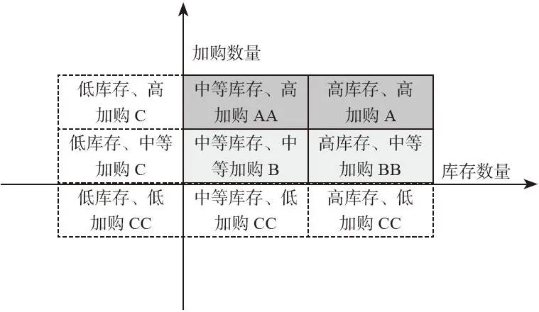图4-10　屏效分析第一步：挑选适合的商品