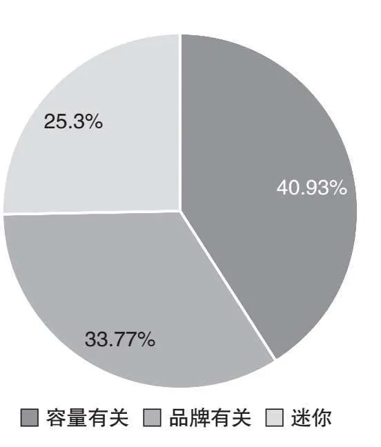 图3-26