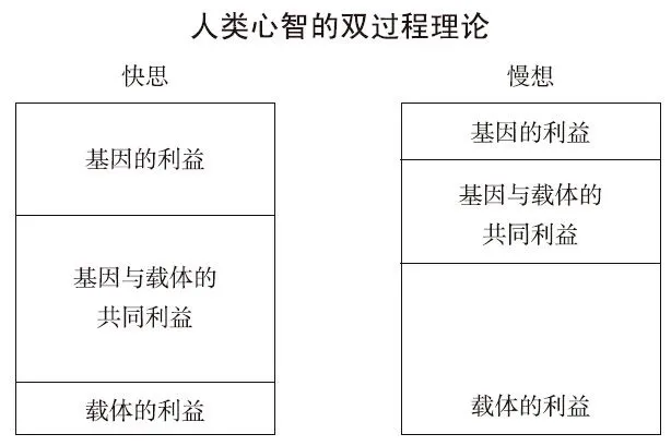 图 0-1