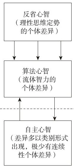 图 0-1