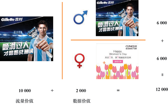 图1-14 流量与数据变现示意