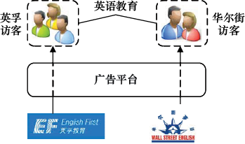 图8-7 需求方数据安全问题示例