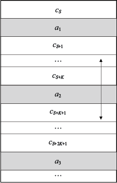 图9-7 信息流广告广告放置示意