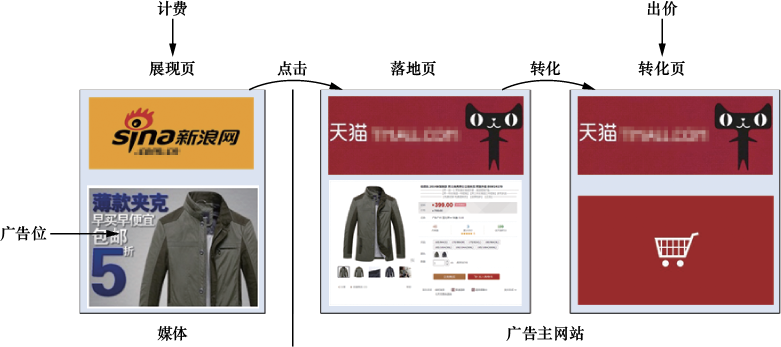 图9-13 oCPX的基本模式