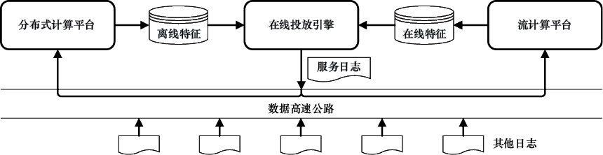 图9-14 Facebook广告智能投放的几种出价模式