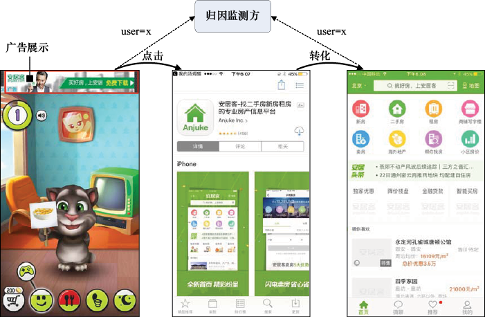 图17-7 用户ID碰撞归因原理示意