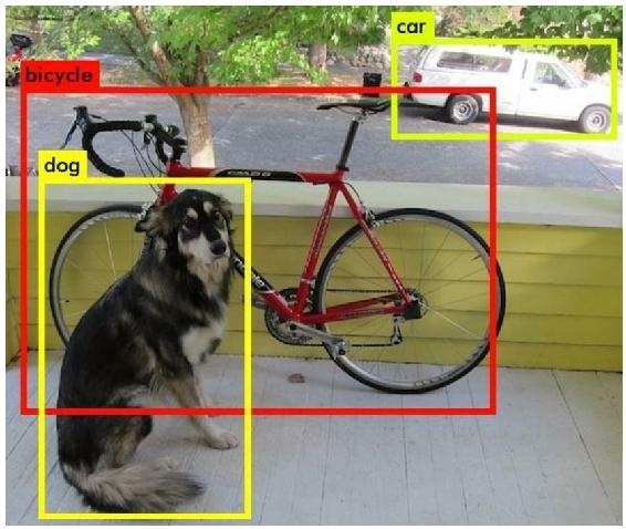 图5-3 利用计算机视觉模型进行目标检测，抽取图片特征