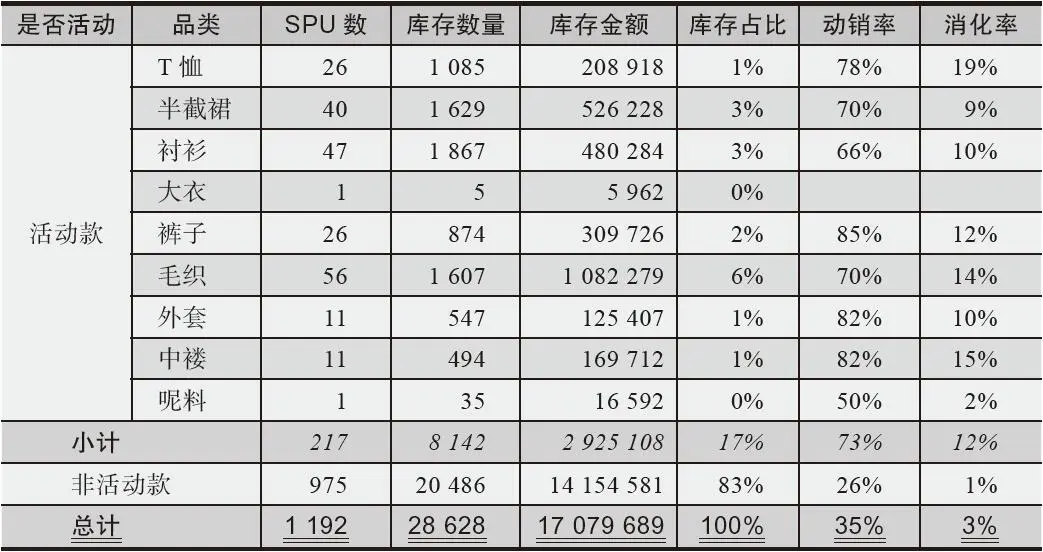 表4-9 店铺聚划算活动报名盘货计划表