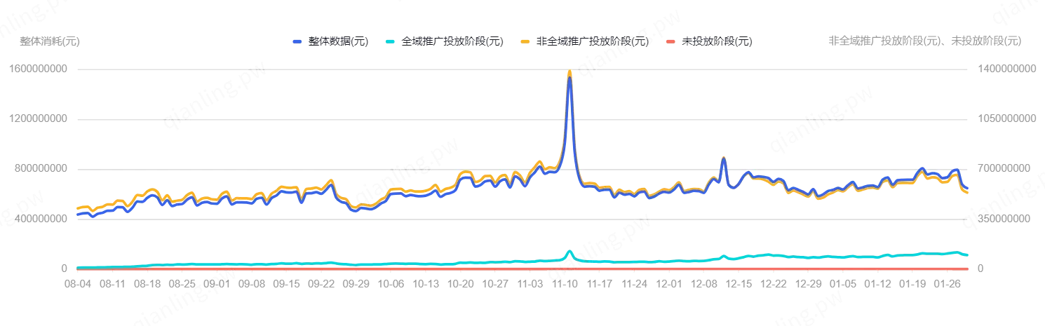 2023/08/04-2024/01/30
