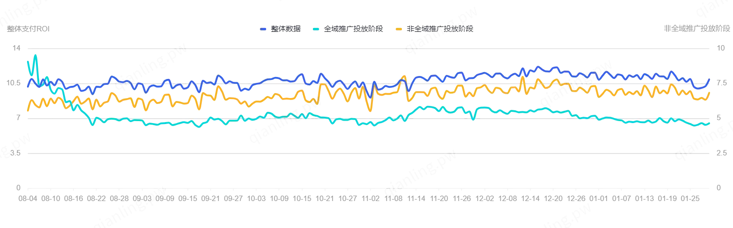 2023/08/04-2024/01/30