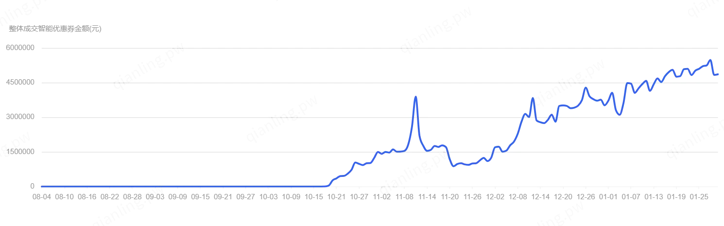 2023/08/04-2024/01/30