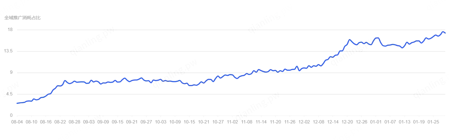 2023/08/04-2024/01/30