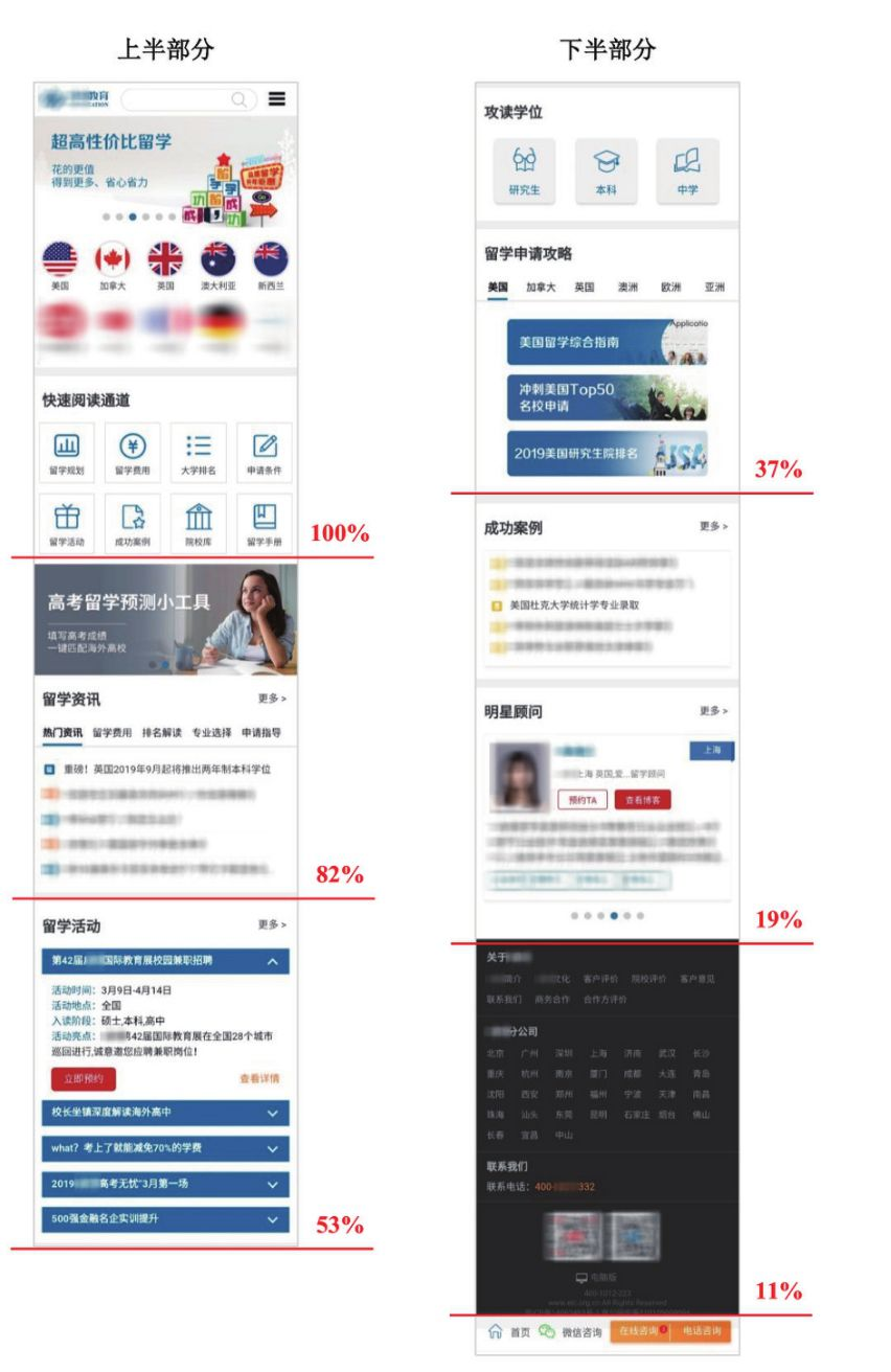 图3-17　某营销落地页的用户下拉完成度分布