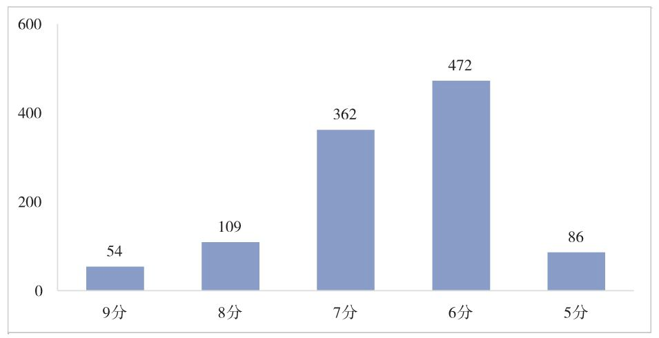 图4-20　优化后的关键词综合评分分布