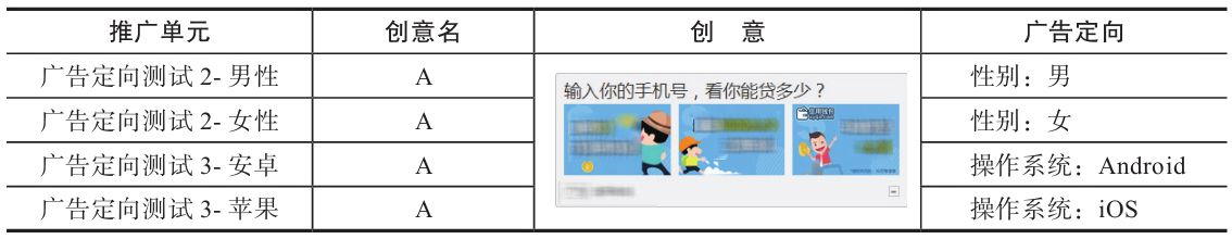 表 5-2　某现金贷款 App 在某信息流平台的投放数据-2