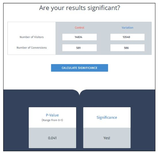 图5-8　广告定向男性组和女性组的点击率显著性检验