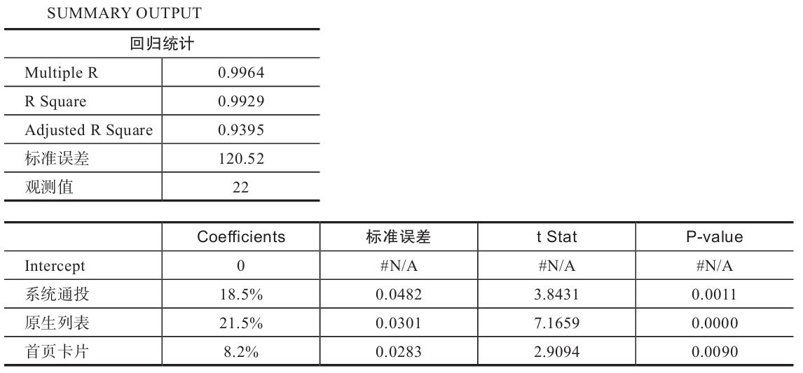 表 6-13　模型 c 的计算结果