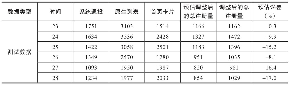 表 6-17　测试数据的计算结果