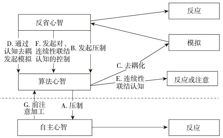 图12-1 更为完善的三重加工模型